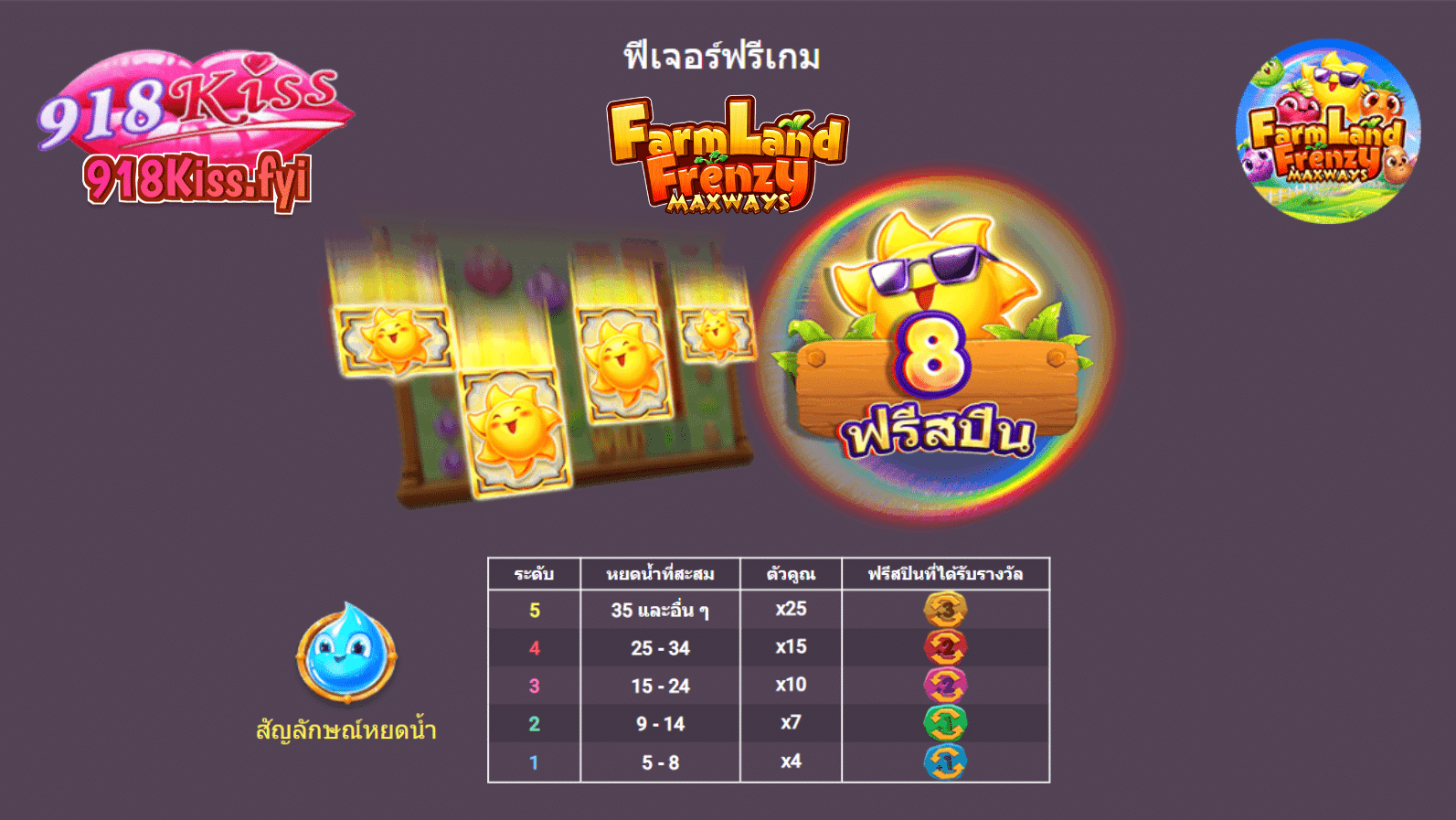 Farmland Frenzy Maxways-freegame