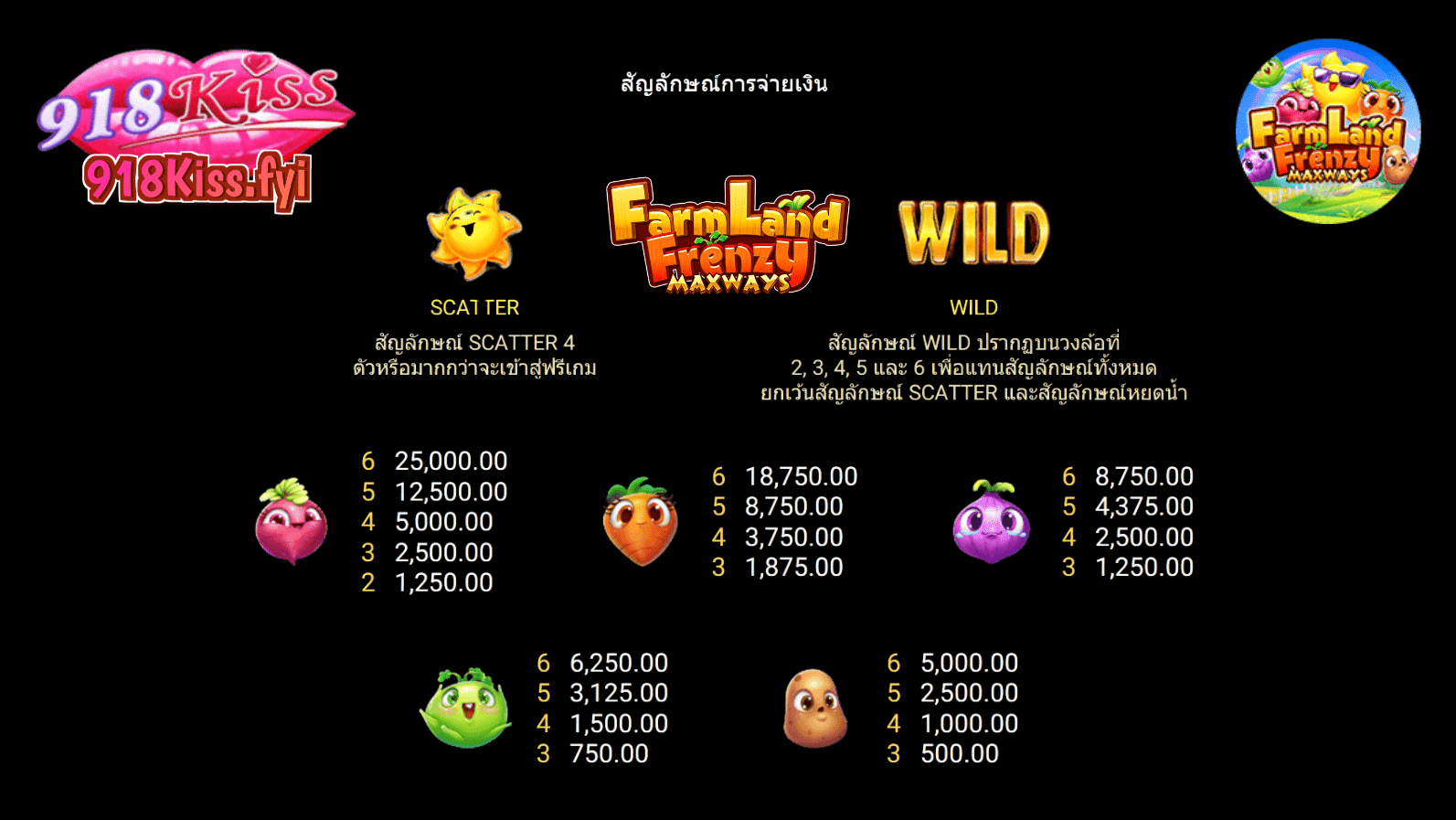 Farmland Frenzy Maxways